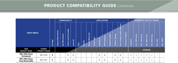 Click Here for the Avery Product Compatibility Guide!